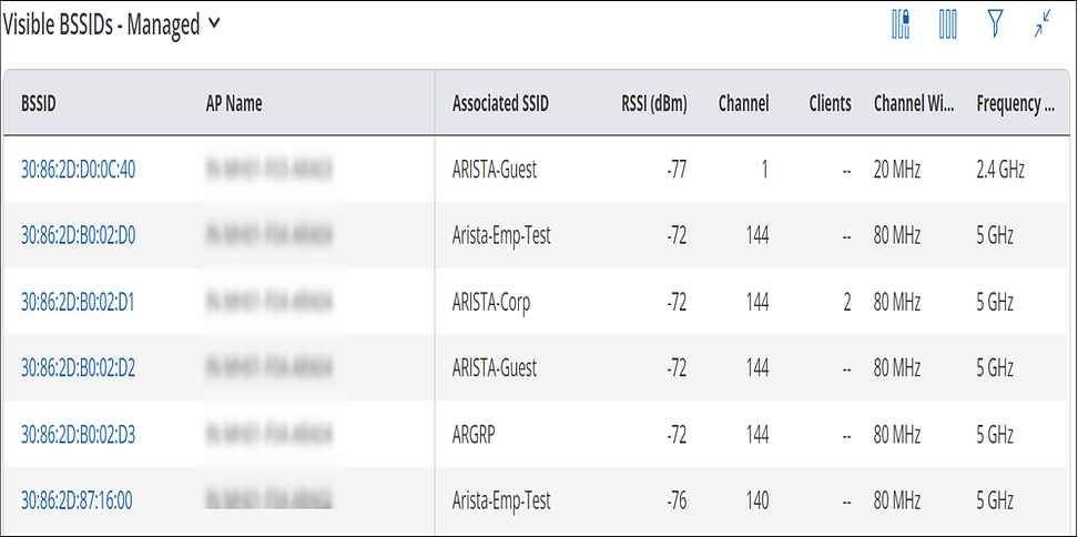 CloudVision CUE User Guide - Monitor Wi-Fi - Arista